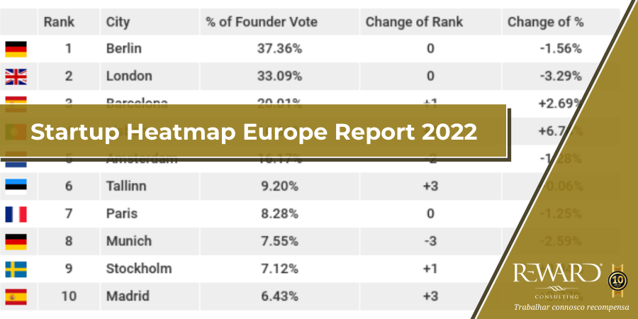 Startup Heatmap Europe Report 2022